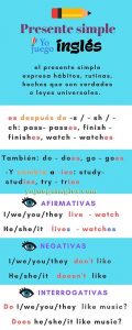 Presente Simple en Inglés – Yo juego ingles
