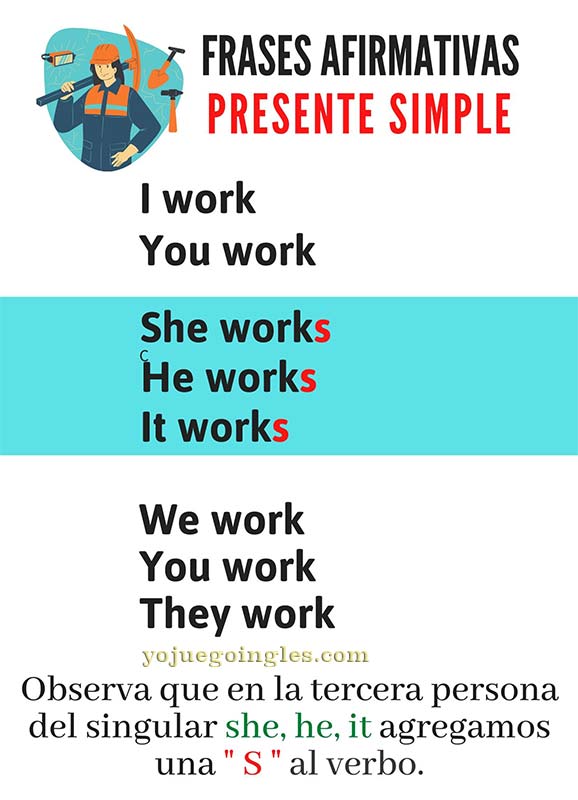 Presente simple en inglés